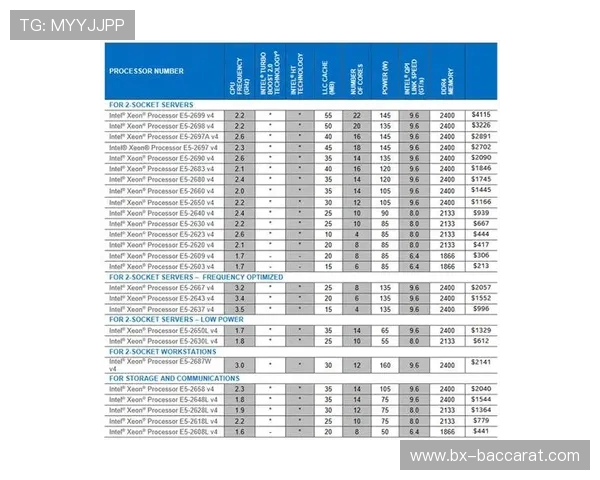 以E5 V4系列处理器为核心畅玩游戏的性能解析与优化方案